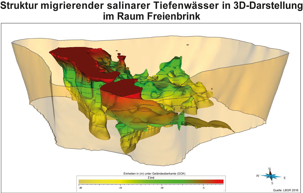 Struktur migrierender salinarer Tiefengewässer in 3D-Darstellung im Raum Freienbrink