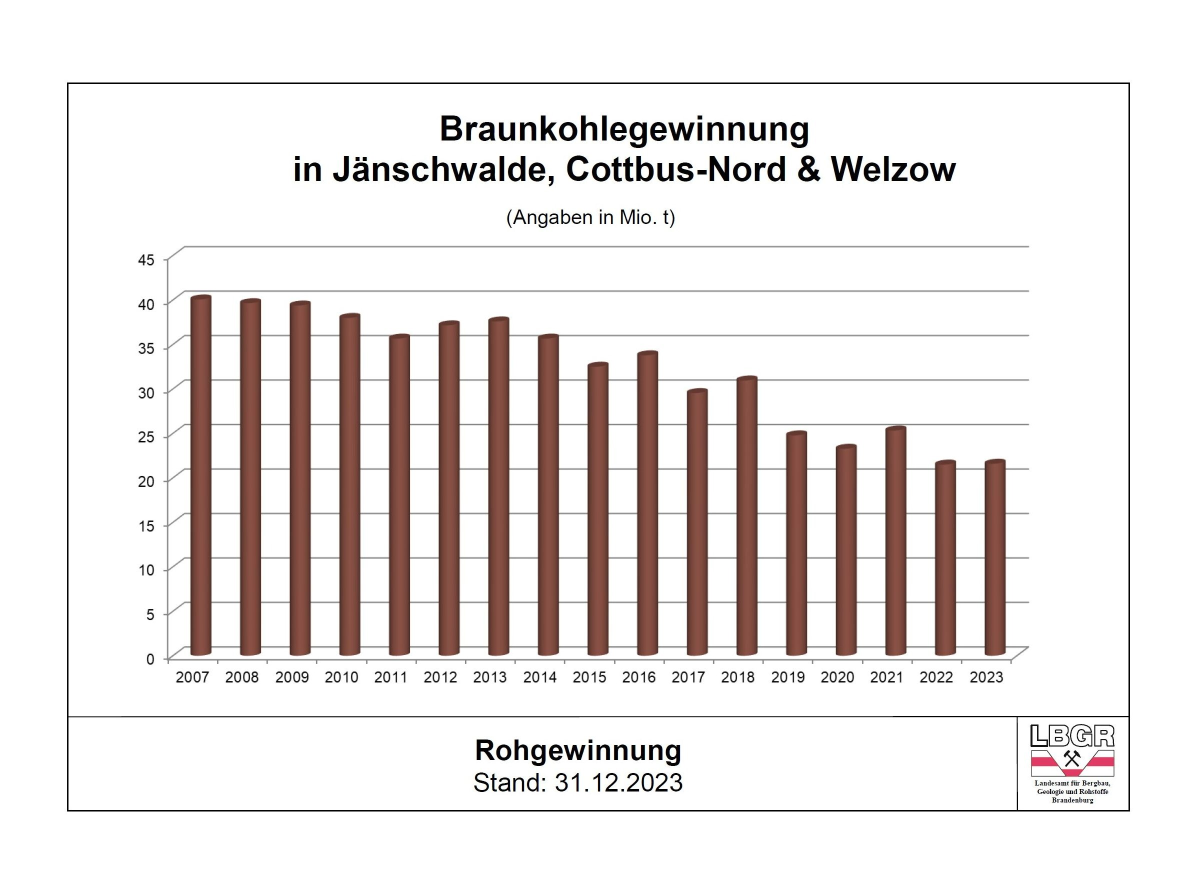 Braunkohlengewinnung JPG Datei