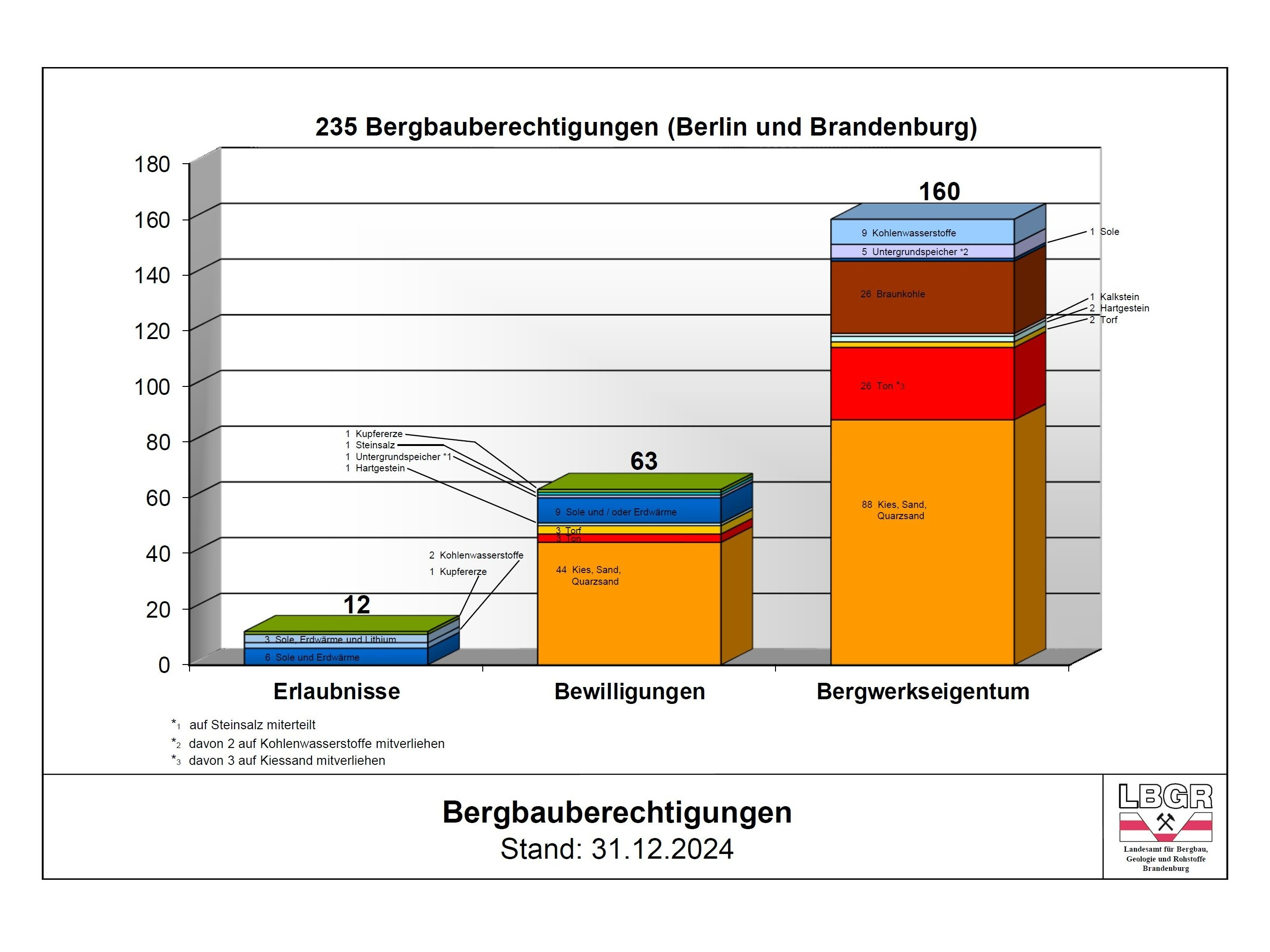 Berechtsamsstatistik JPG Datei