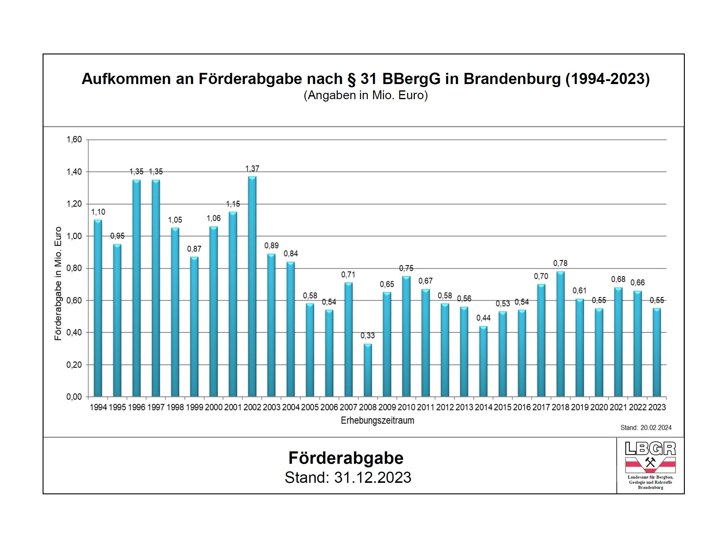 Förderabgabestatistik JPG Datei
