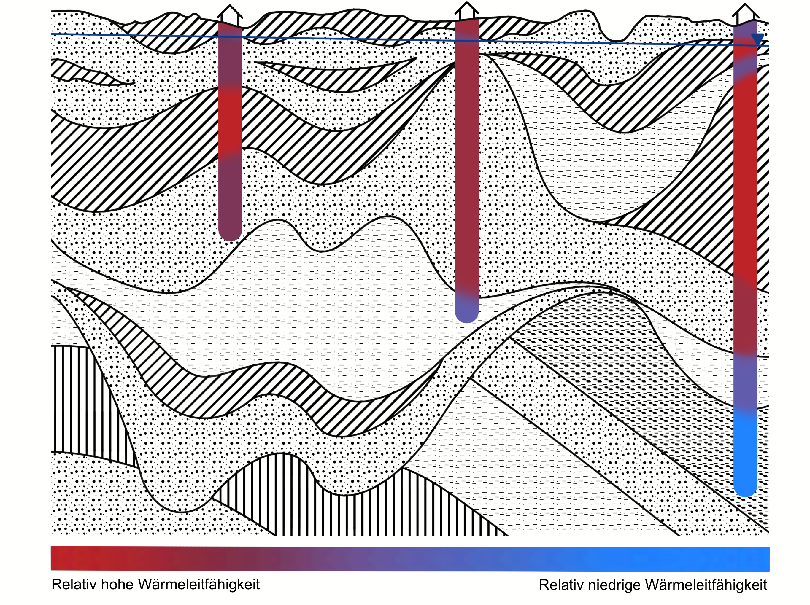 D23_Geothermie_Wärmeleitfähigkeit