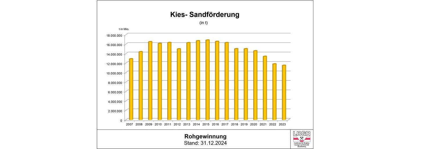 Bild: JPG Datei